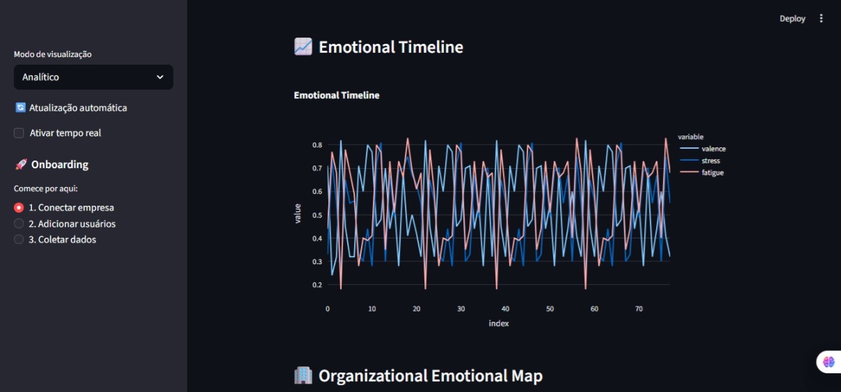 HumaVibe One™ Dashboard